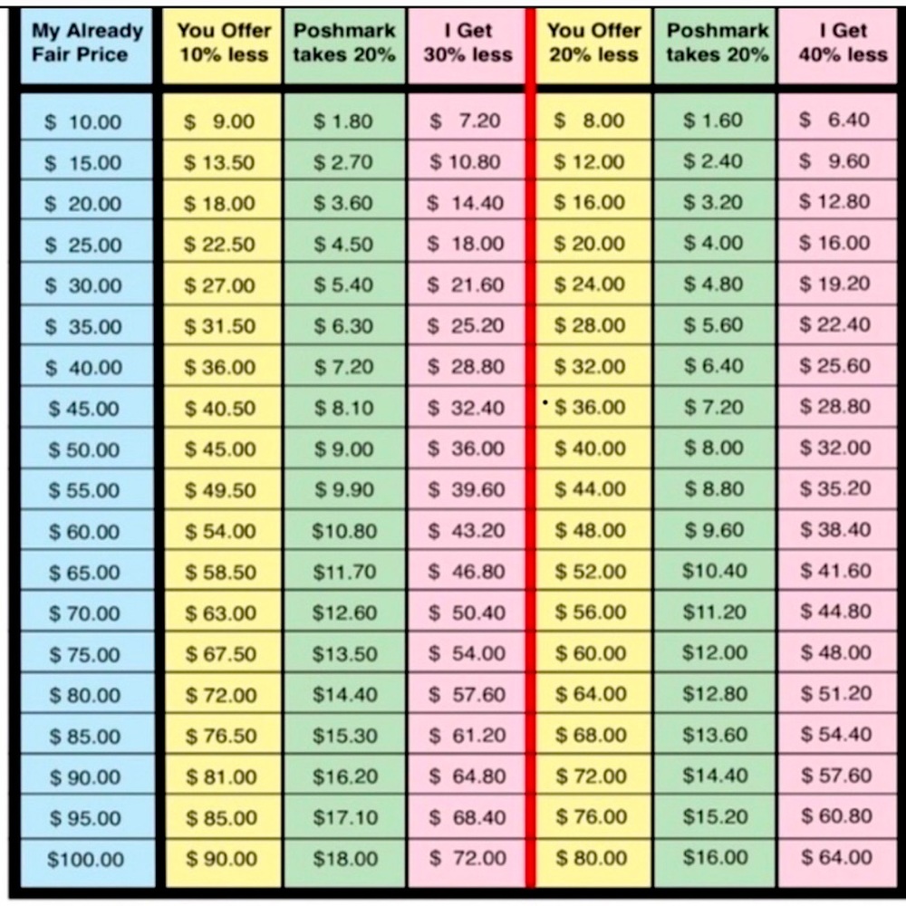 ❣︎ Clarity & Info on Fee’s When Making an Offer ❣︎